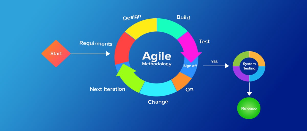 Agile Development Cycle